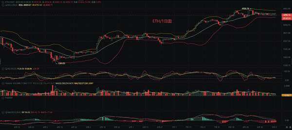 币先生：9.10比特币（BTC）与以太坊（ETH）行情深度分析及操作策略！