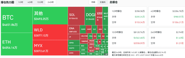 非农数据大跌91万！美国经济危机？比特币和以太坊将迎来大变盘！美联储降息成救命稻草，抄底机会来了！