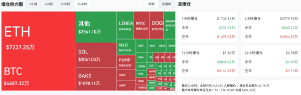 美联储降息引发币圈狂潮！比特币冲击11.7万，以太坊暴涨4500，山寨币即将起飞！抓住最后入场机会！