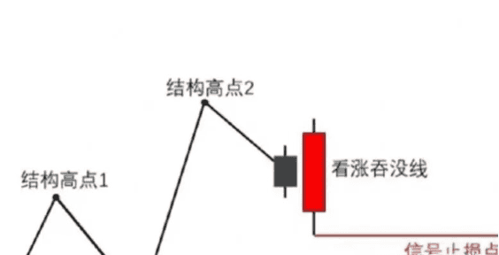 散户必看：加密市场真相大揭秘！