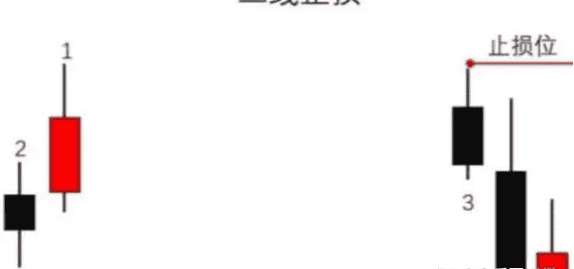 散户必看：加密市场真相大揭秘！