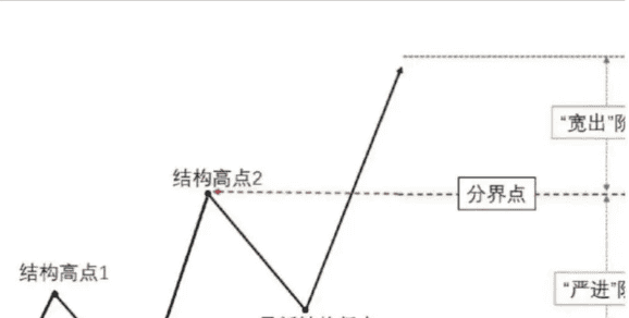 散户必看：加密市场真相大揭秘！