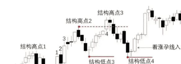 散户必看：加密市场真相大揭秘！