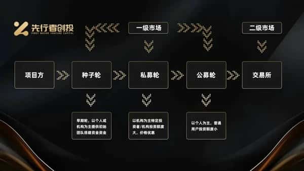 币圈揭秘：一级市场与二级市场的巨大差异！