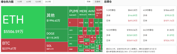 9月17日加密市场快讯：比特币突破11.6万，ETH稳守4536，MYX、IP、WiF领涨，PUMP重挫！
