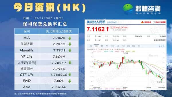 港大正式启用比特币交学费，香港保险能否跟进？