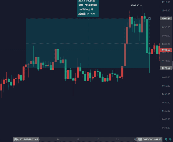 9月21日比特币与以太坊行情深度解析：周线走势与策略参考！