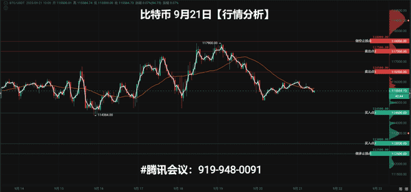 加密大神社区：9月21日比特币行情全解析！