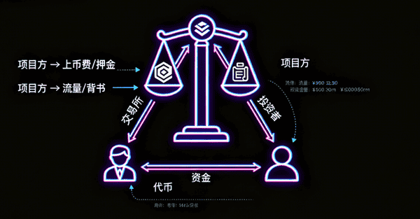 币圈牛市为何与老币无缘？揭秘背后真相！