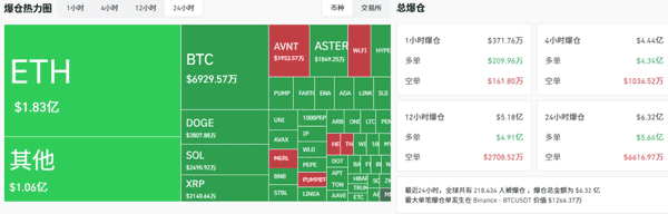 币圈崩盘？一夜蒸发45亿，22万人爆仓！比特币、以太坊暴跌背后还有哪些机会？