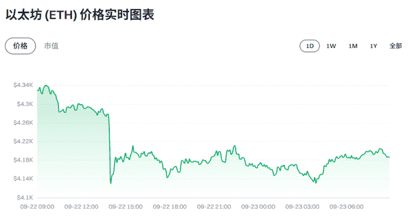 【每日观察】2025年9月23日币圈最新动态播报！