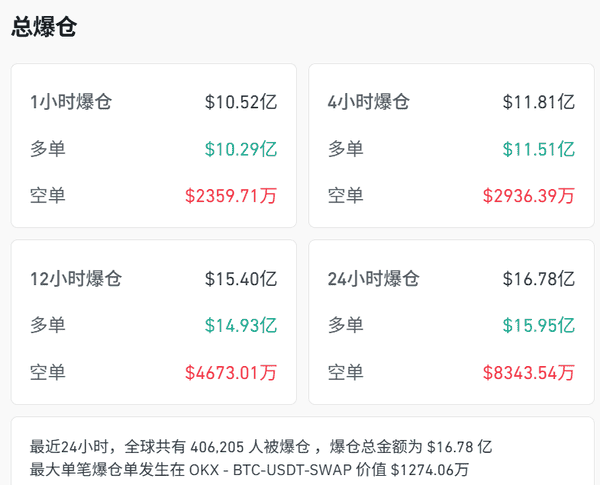币圈惊天跳水！40万人瞬间爆仓，背后真相揭秘！