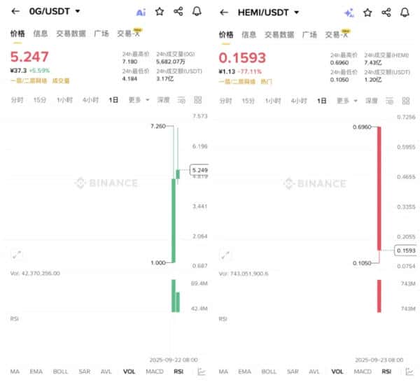 鲍威尔重磅发声!比特币难破11.3万魔咒,以太坊今晚能否逆袭?