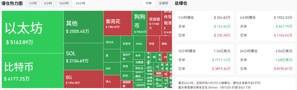 9月24日加密市场快报:牛市宣告结束?BTC、ETH暴跌,山寨币集体狂欢,ASTER飙涨40%!哪些币值得捡漏?