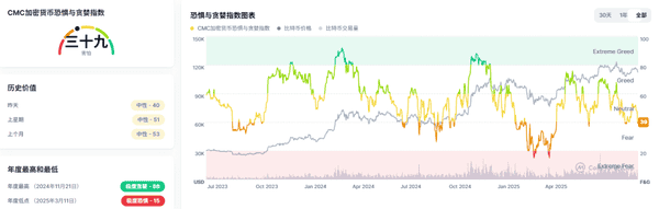 9月24日加密市场快报:牛市宣告结束?BTC、ETH暴跌,山寨币集体狂欢,ASTER飙涨40%!哪些币值得捡漏?