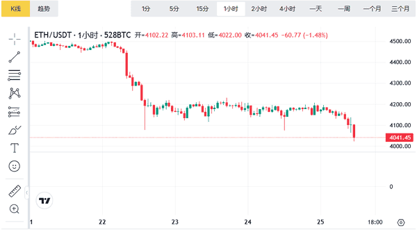 2025.9.25比特币与以太坊最新行情解析，BTC和ETH今日最佳操作策略！