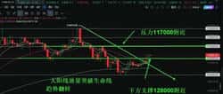 BTC趋势逆转，牛市强势回归！