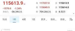 9月20日比特币与以太坊最新行情解析！