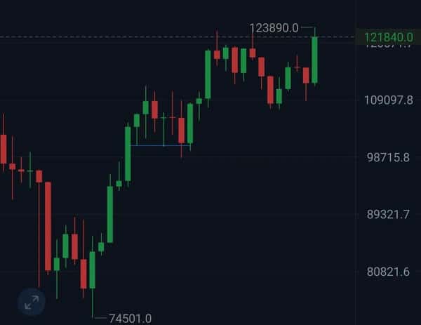 比特币突破13万，山寨币能否迎来反弹？