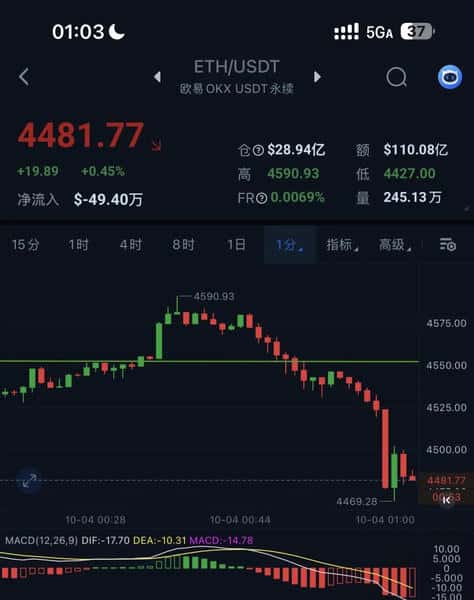 10.4比特币最后冲刺，临界点已至，谨防追高！行情分析与操作建议！