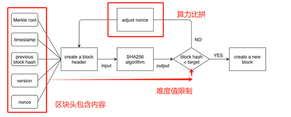 Bitcoin Restaking：解锁比特币网络安全的新价值！