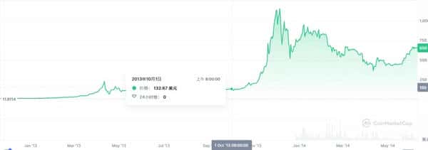 美国政府关门第二天，比特币强势突破12.1万！摩根大通目标直指16.5万！