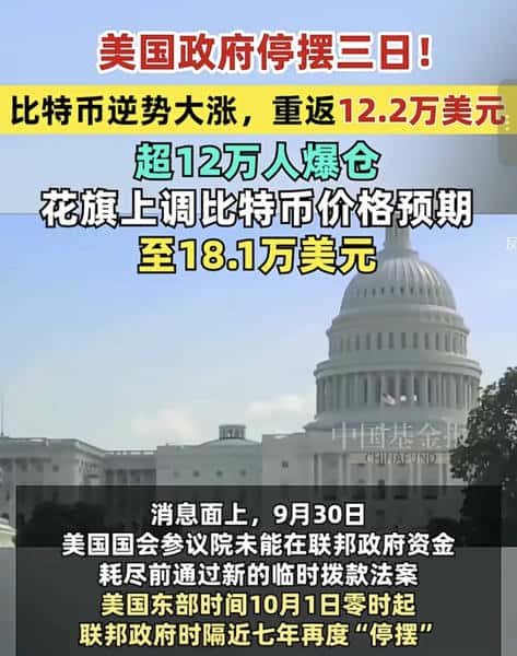 美国政府“停摆”第三天：比特币暴涨背后，超12万人惨遭爆仓！