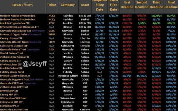 美联储放水1万亿美元，比特币国库仅剩66天，16只加密ETF即将判决！