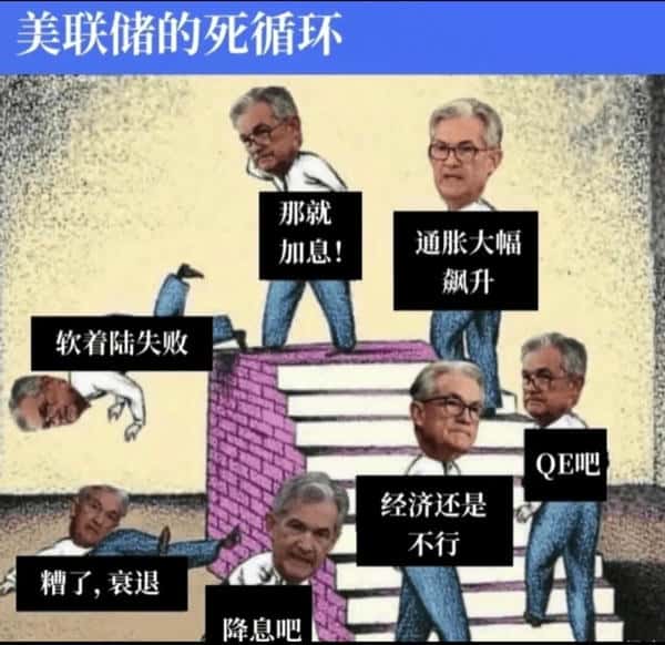 美联储10月降息:币圈投资策略全解析