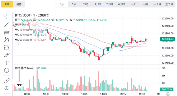 2025年10月9日BTC与ETH最新行情分析及操作建议！