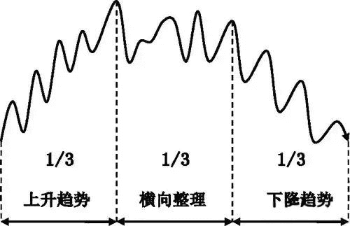 小白在币圈真的能赚钱吗？