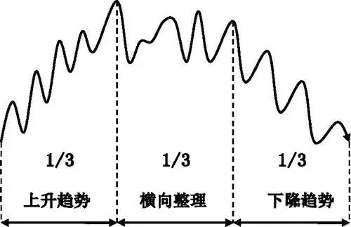 小白在币圈真的能赚钱吗？