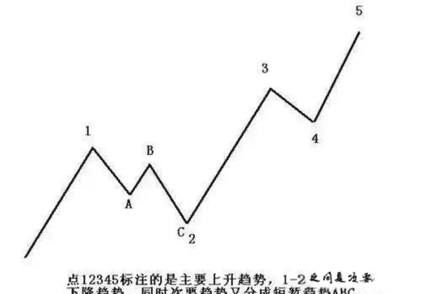 小白在币圈真的能赚钱吗？