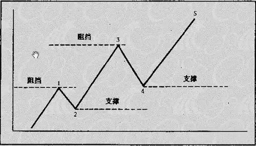 小白在币圈真的能赚钱吗？