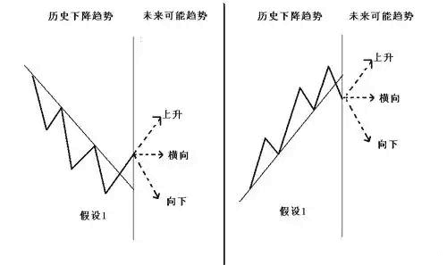 小白在币圈真的能赚钱吗？