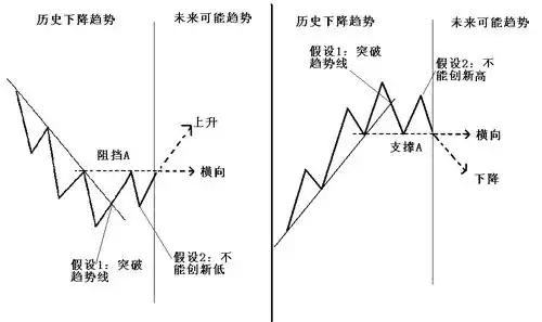 小白在币圈真的能赚钱吗？