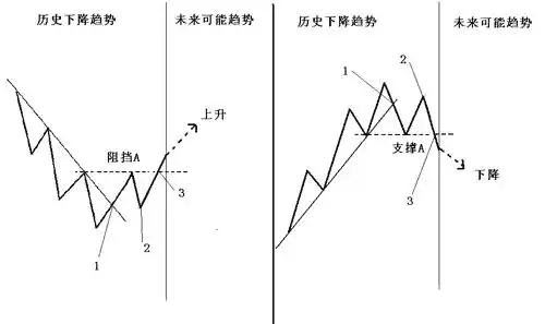 小白在币圈真的能赚钱吗？
