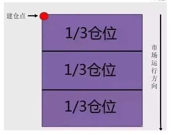 小白在币圈真的能赚钱吗？
