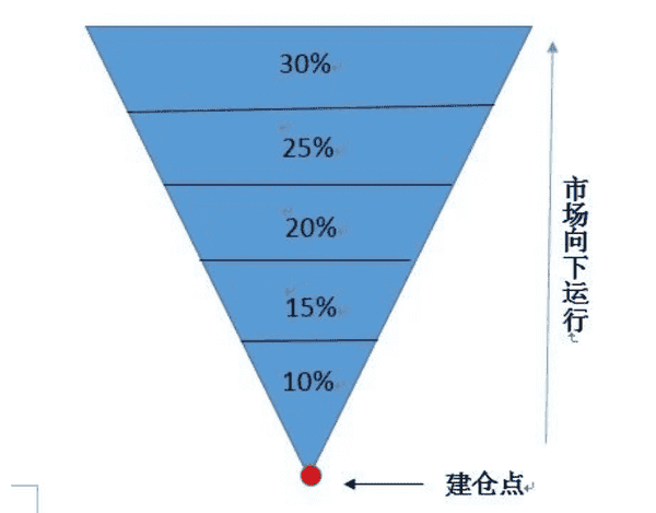 小白在币圈真的能赚钱吗？