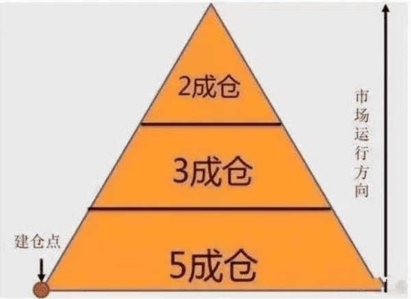 小白在币圈真的能赚钱吗？