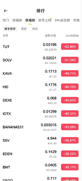 史诗级崩盘：以太暴跌1000点，山寨币集体狂跌30%！