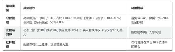 2025年10月币圈大跌深度分析：原因、影响与应对策略！