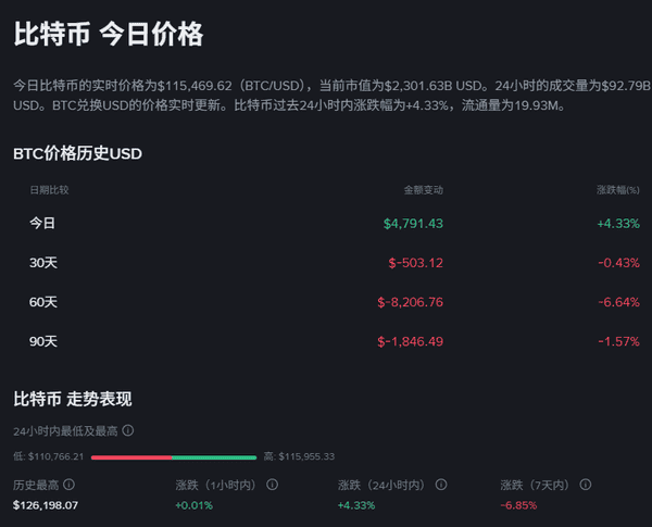 BTC“假摔”洗盘：庄家砸盘偷筹码，聪明投资者已悄然布局！
