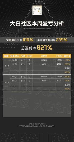 10.14大饼回暖：中文meme「哈基米」「修仙」登场币安Alpha