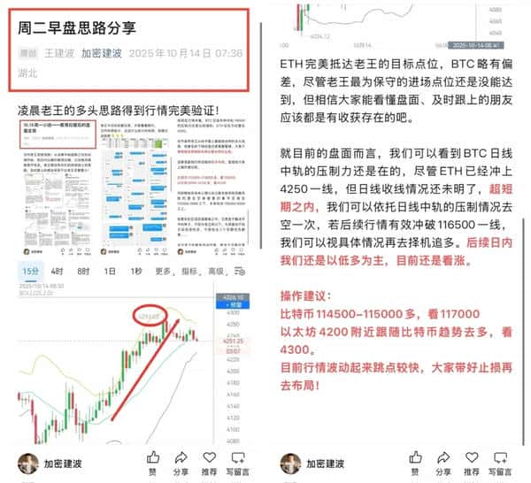 10月14日比特币与以太坊午后行情解析