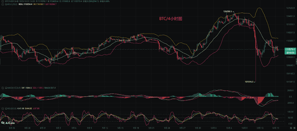 币圈币先生：10.15比特币（BTC）与以太坊（ETH）最新行情分析及操作策略！