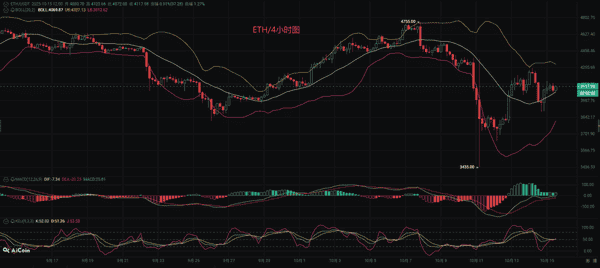 币圈币先生：10.15比特币（BTC）与以太坊（ETH）最新行情分析及操作策略！