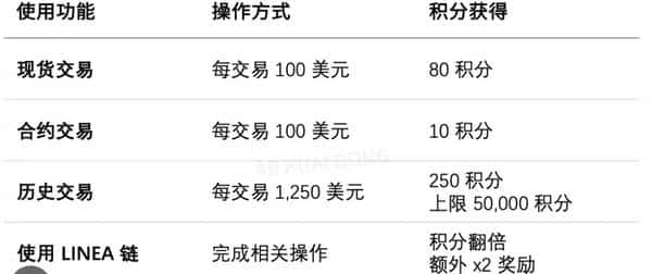 小狐狸钱包确认发币！史上最大空投即将到来（附详细教程）