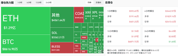 比特币以太坊同步走弱,山寨币狂拉!牛市尾声该如何抉择?
