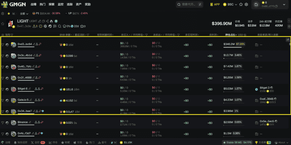 比特币以太坊同步走弱,山寨币狂拉!牛市尾声该如何抉择?